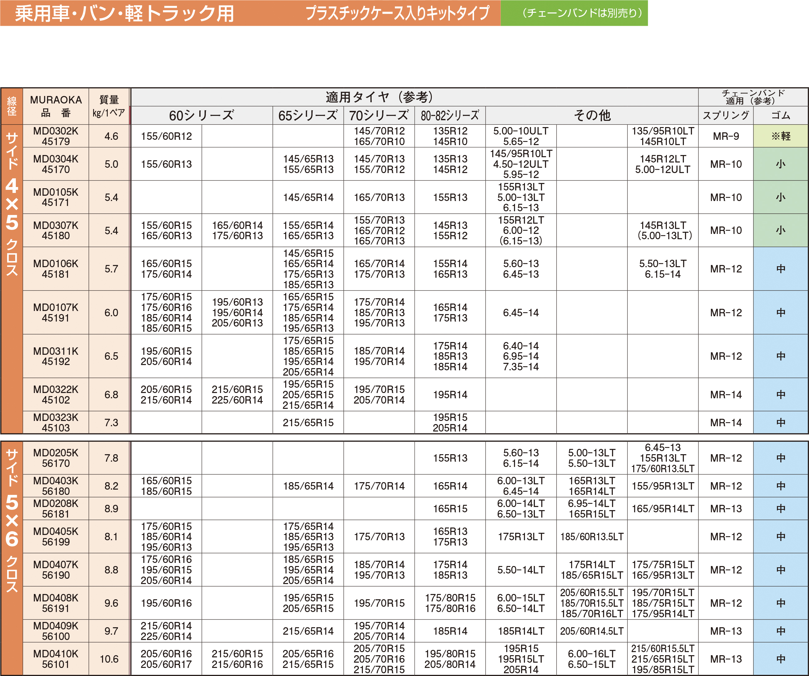ランマートWEB タイヤチェーン-村岡-: