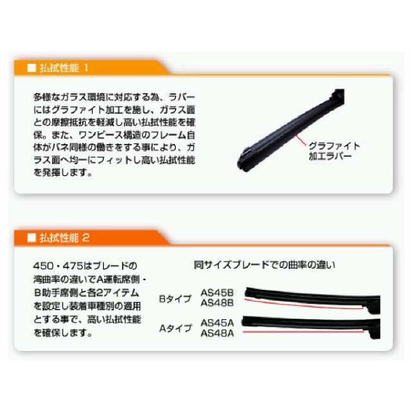 マルエヌ フラットワイパーブレード「アクティブソード」550mm