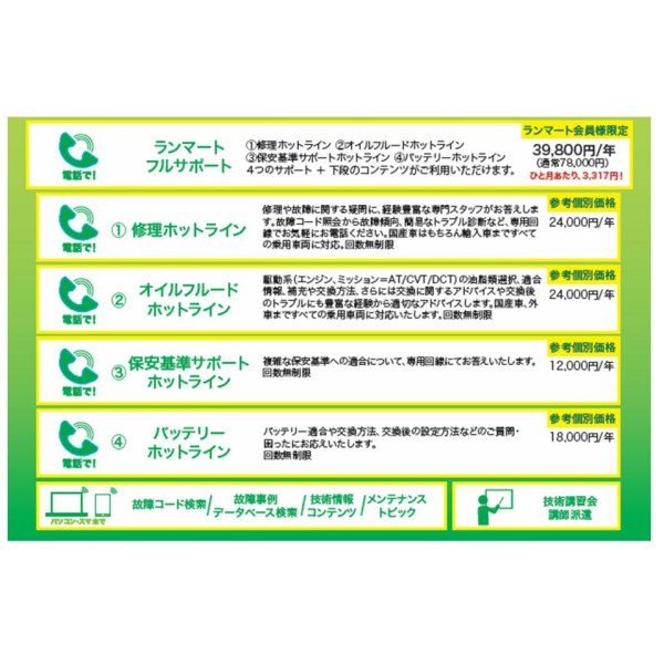 ランマート リペアソリューション フルサポート年会費