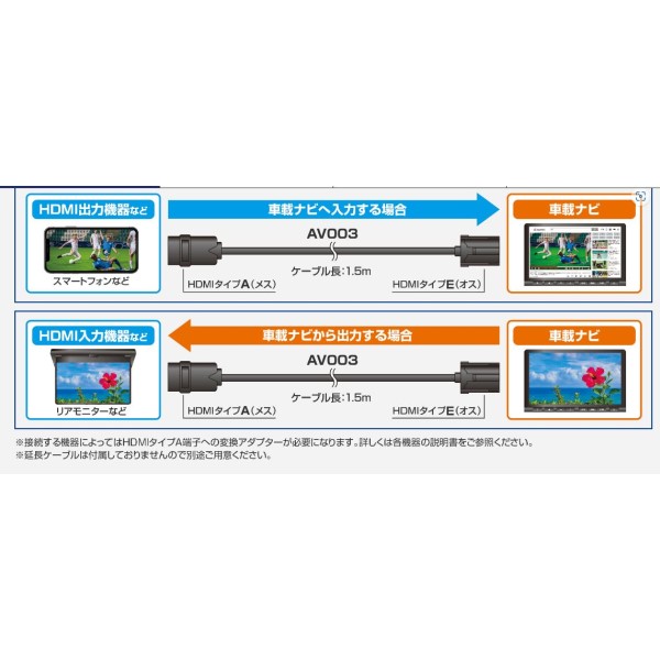 HDMI変換ケーブル タイプAメス・タイプEオス