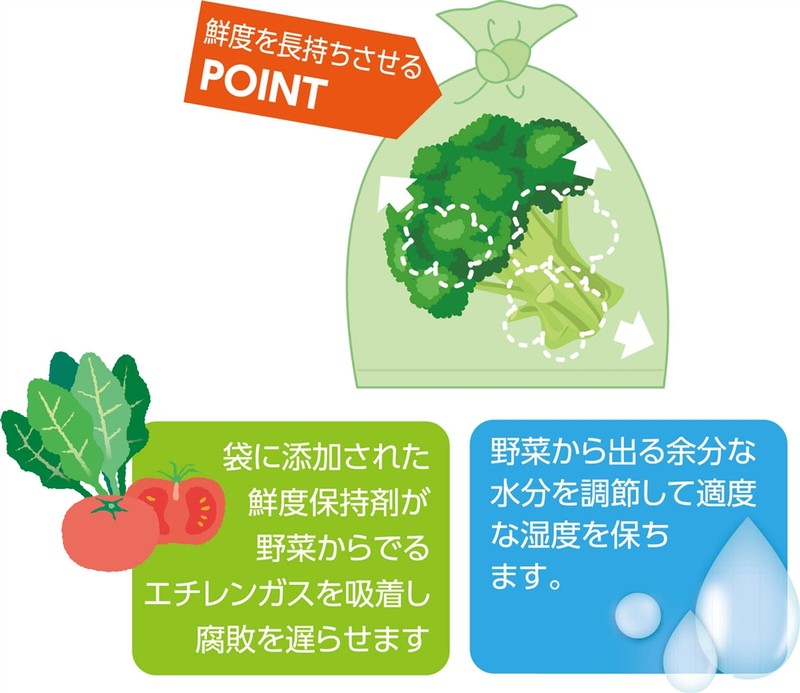 鮮度保持袋12枚入