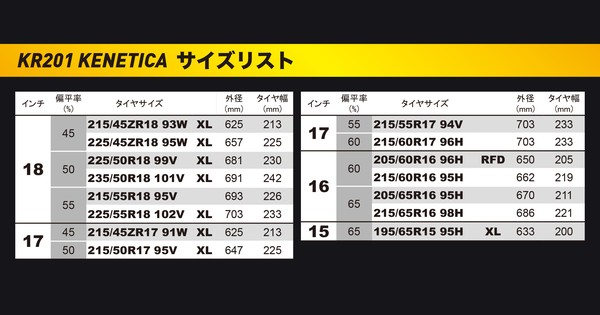 �T�}�[�^�C�� KENDA Kenetica KR201 215/60-16 95H�i16�C���`�j 1�{