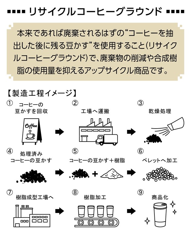 ザ・カトラリー(コーヒーグラウンド配合)#sustainable