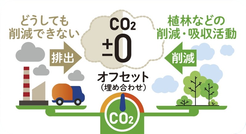 今治フェイスタオル&タンブラーセット #CO2排出権付