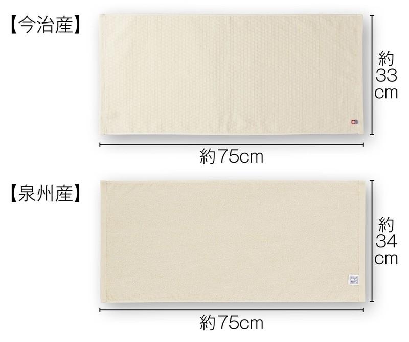 今治産&泉州産フェイスタオルセット【エコマーク認定】