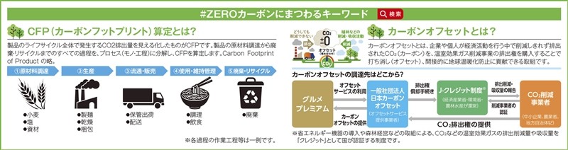 讃岐うどん#ZEROカーボン 麺をつむぎつくる未来※軽減税率対象商品