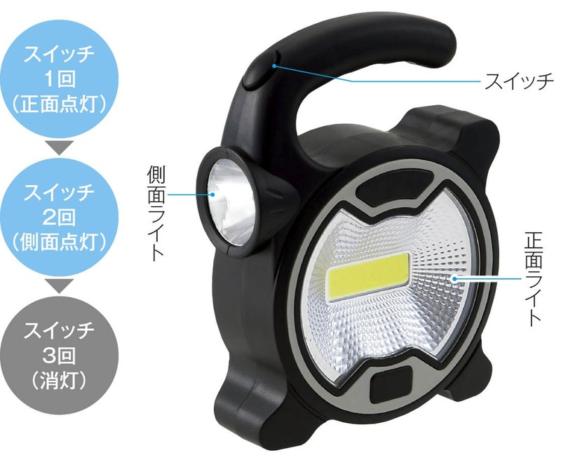 2WAYグリップライト