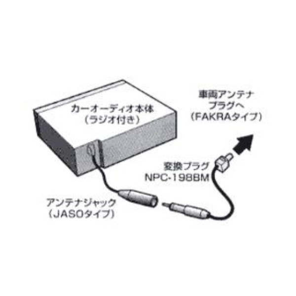 NAVC 変換プラグFAKRA→JASO