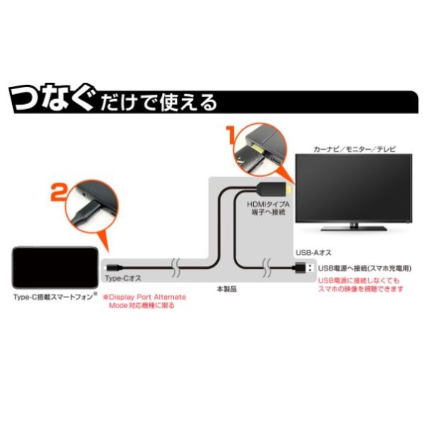 HDMI変換ケーブル Type-C専用